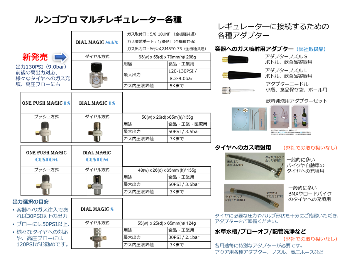 生花育成・水草水槽・タイヤ用 高純度・高比重・高浸透のCO2