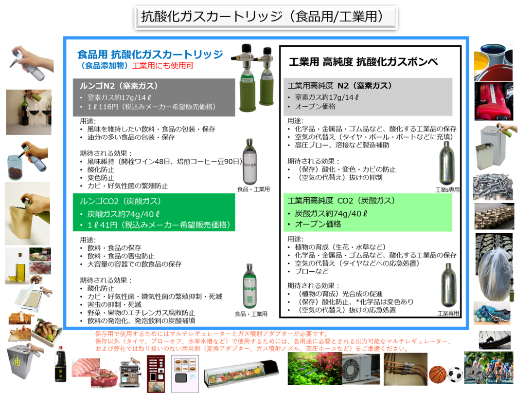 生花育成・水草水槽・タイヤ用 高純度・高比重・高浸透のCO2
