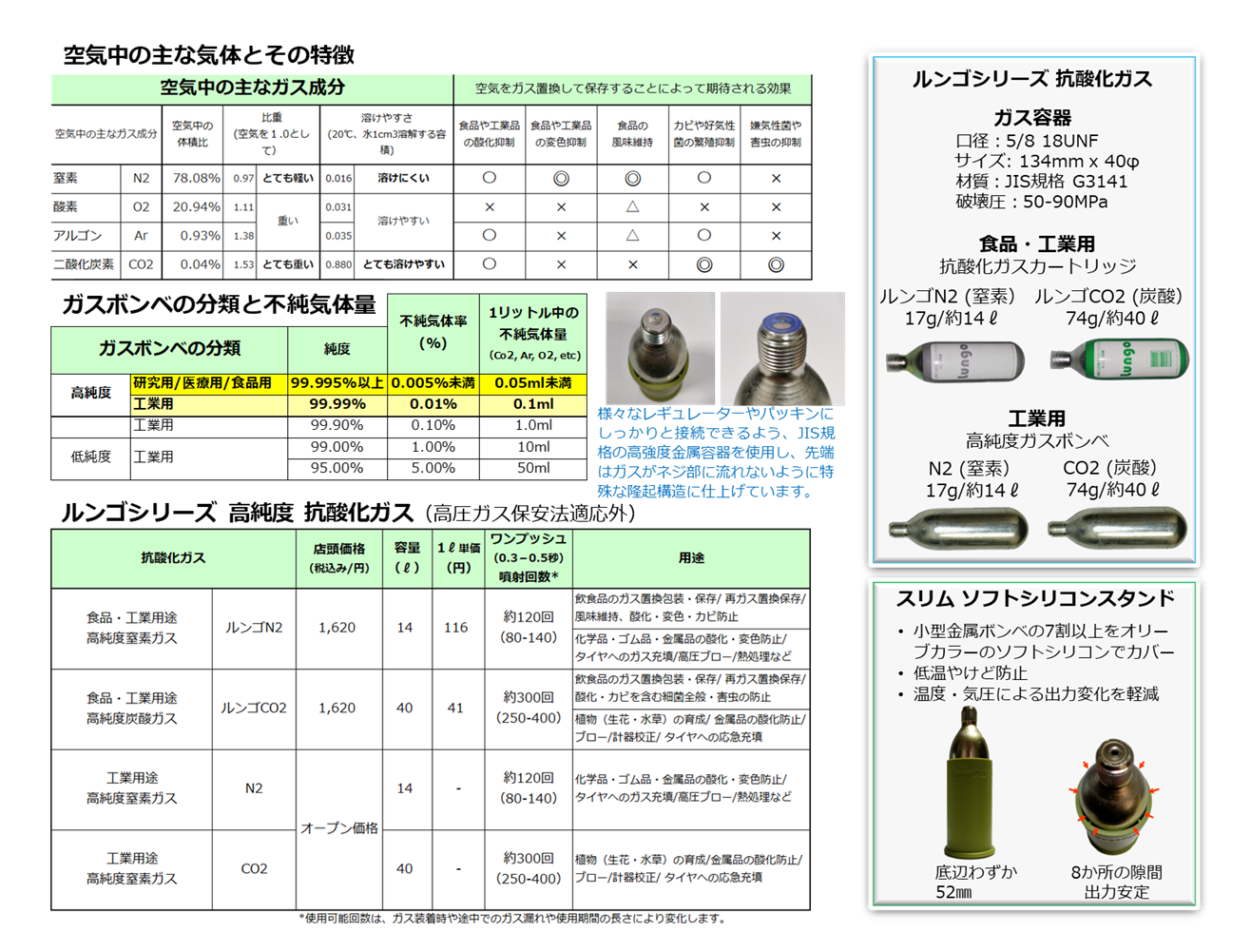 生花育成・水草水槽・タイヤ用 高純度・高比重・高浸透のCO2